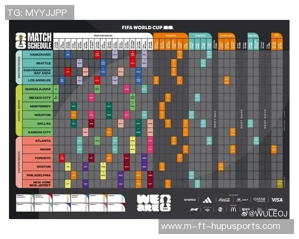 2026年美加墨世界杯模拟抽签结果出炉，日本男足竟与此国同组，赛场风云再起！